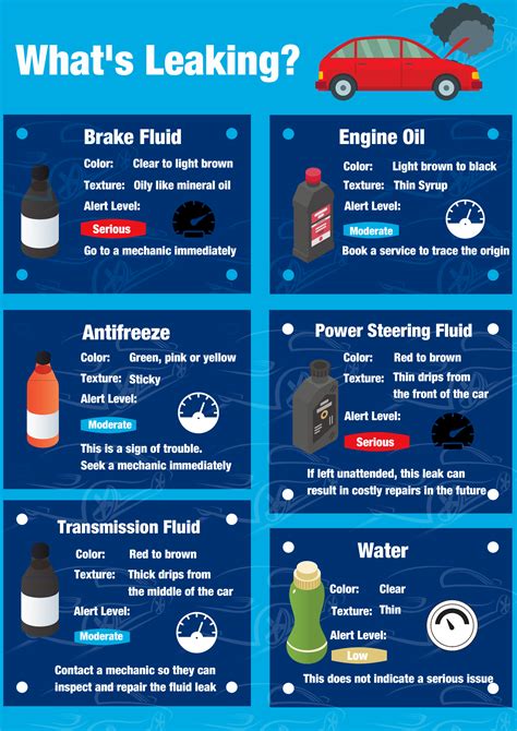 clear odorless liquid dripping from car|How To Diagnose Your Car’s Leaks By Color and Smell